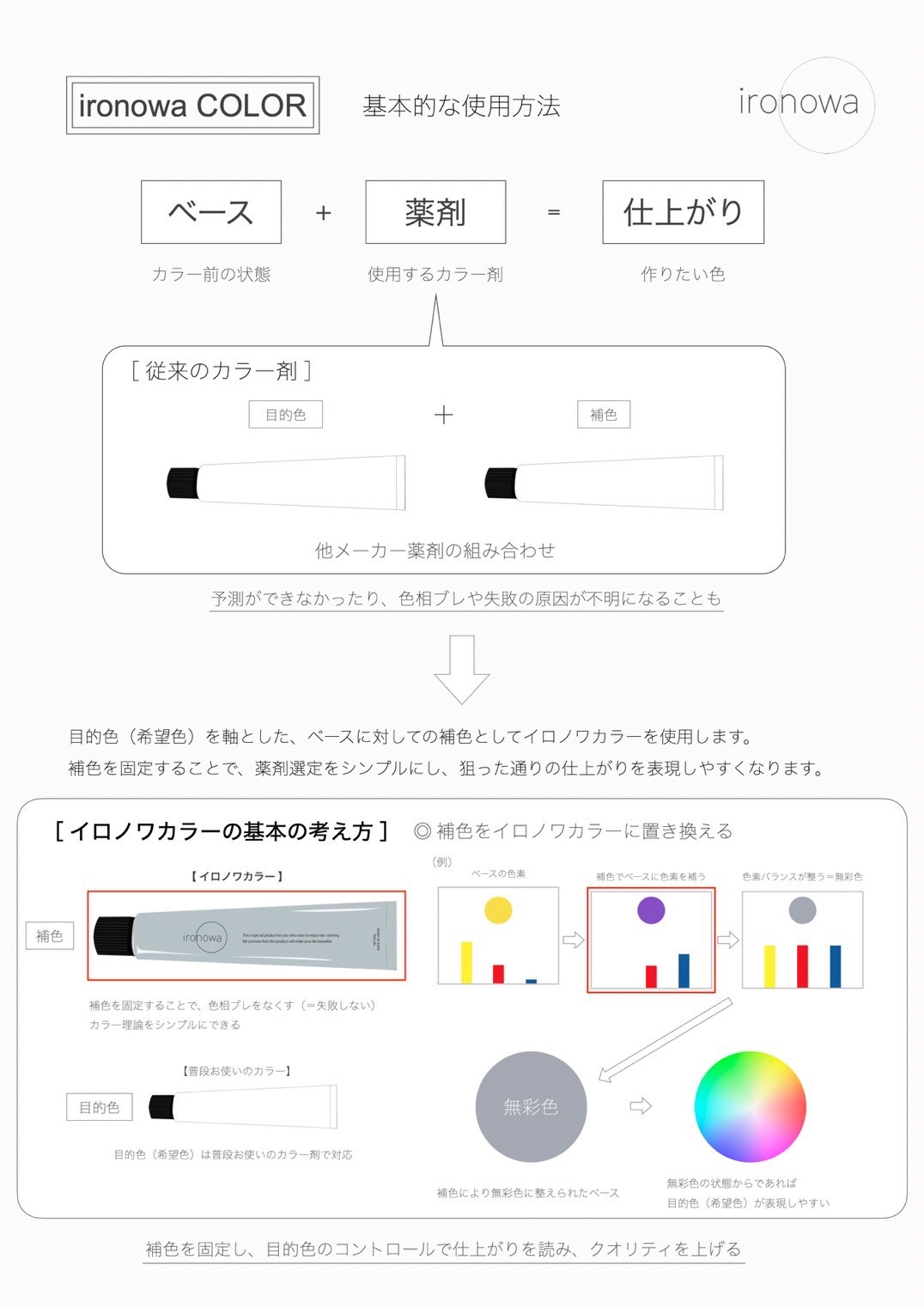 IRONOWA カラー イロノワカラー | 【Trigoodspro】理美容用品卸の